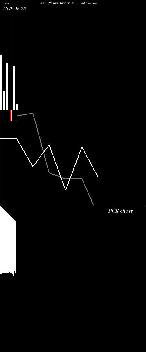  option chart BEL CE 400 2026-06-30 