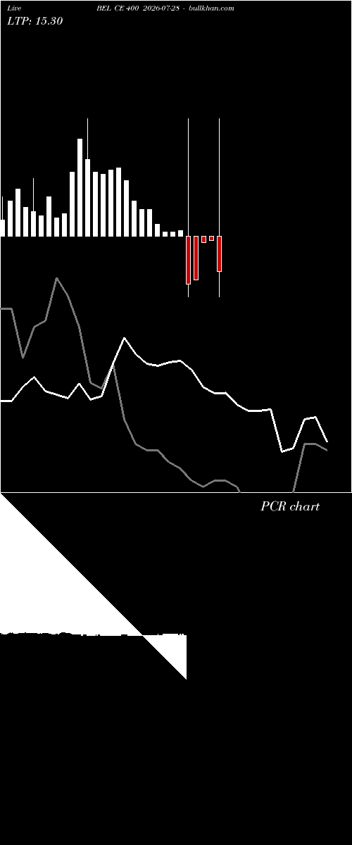  option chart BEL CE 400 2026-07-28 