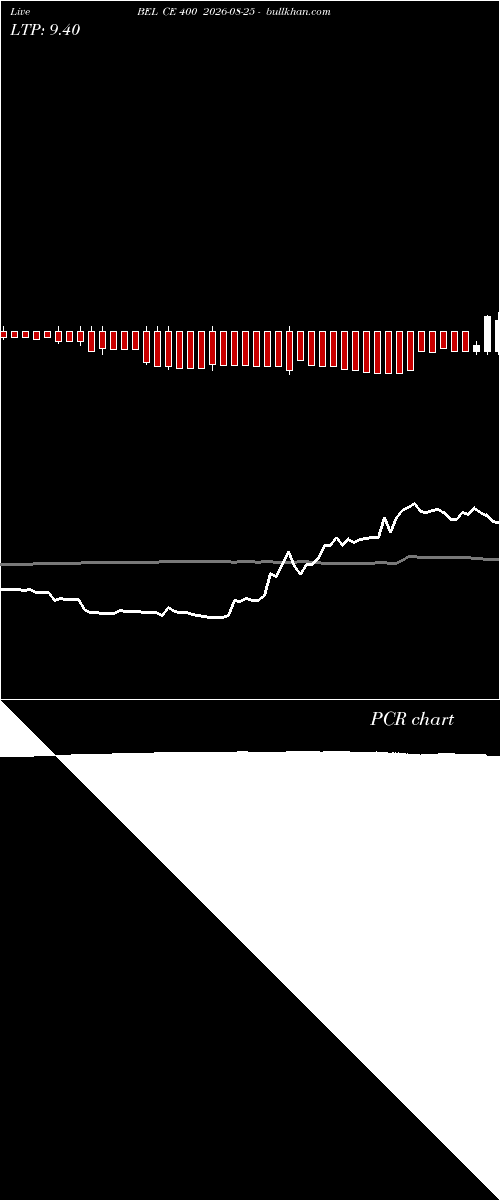  option chart BEL CE 400 2026-08-25 