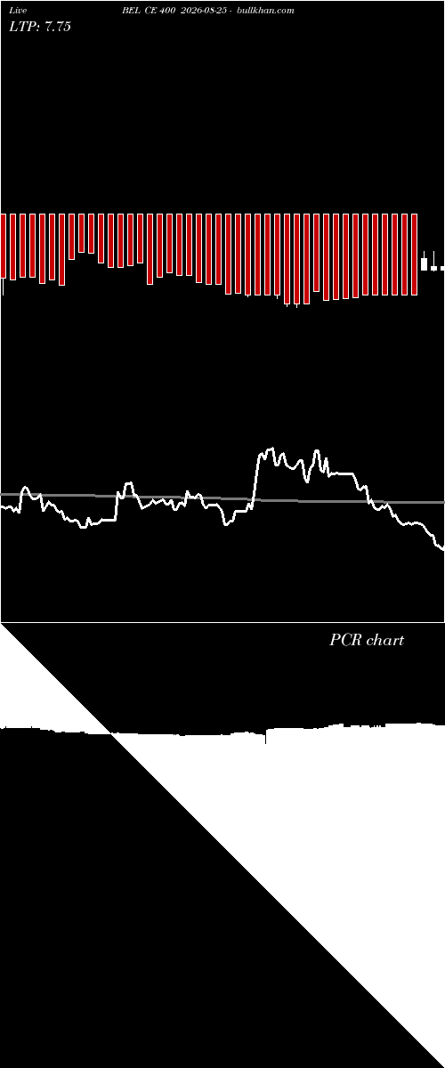  option chart BEL CE 400 2026-08-25 