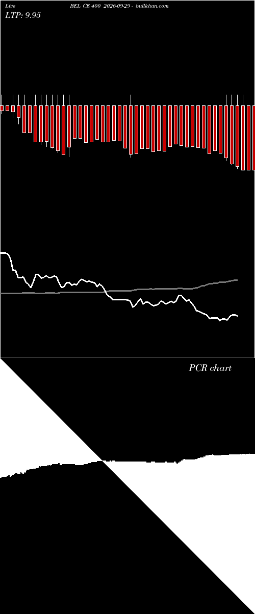  option chart BEL CE 400 2026-09-29 