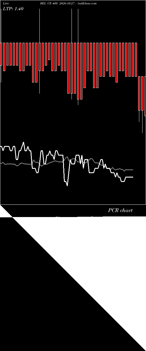  option chart BEL CE 400 2026-10-27 