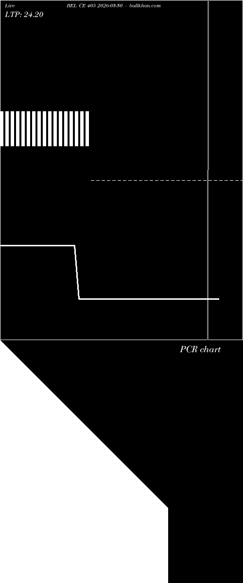  option chart BEL CE 405 2026-03-30 