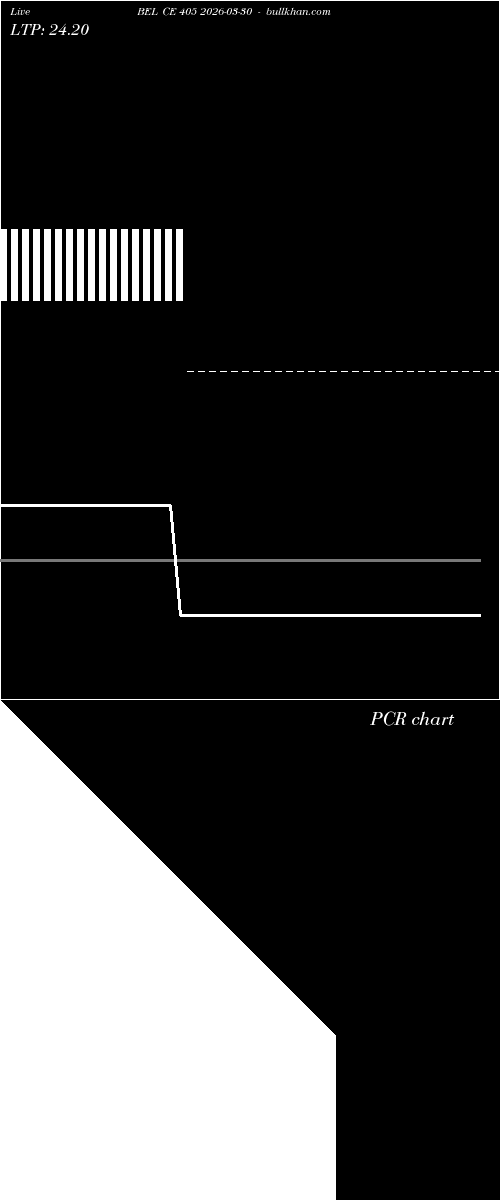  option chart BEL CE 405 2026-03-30 