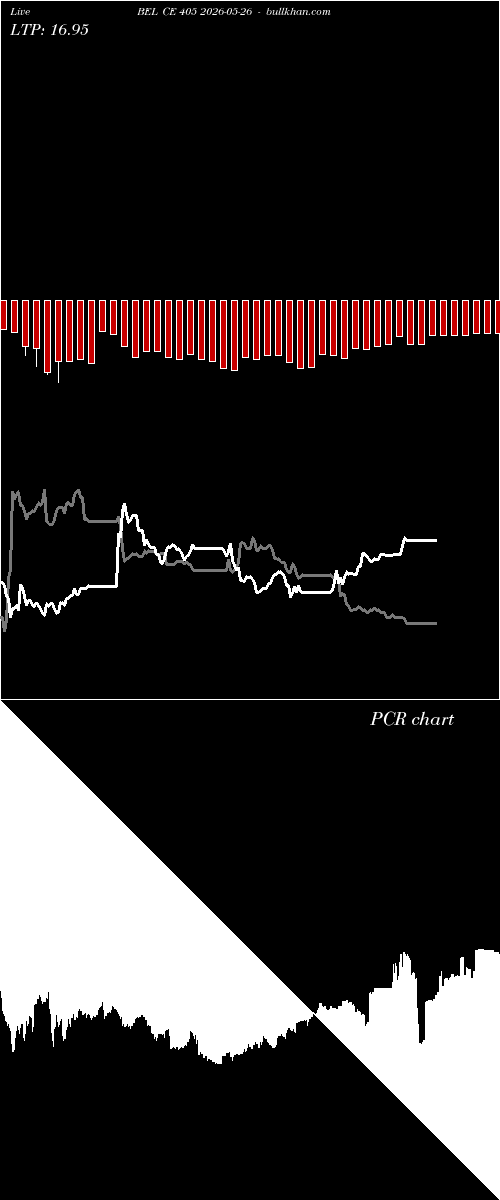  option chart BEL CE 405 2026-05-26 