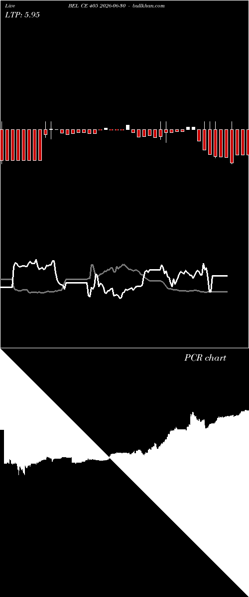  option chart BEL CE 405 2026-06-30 