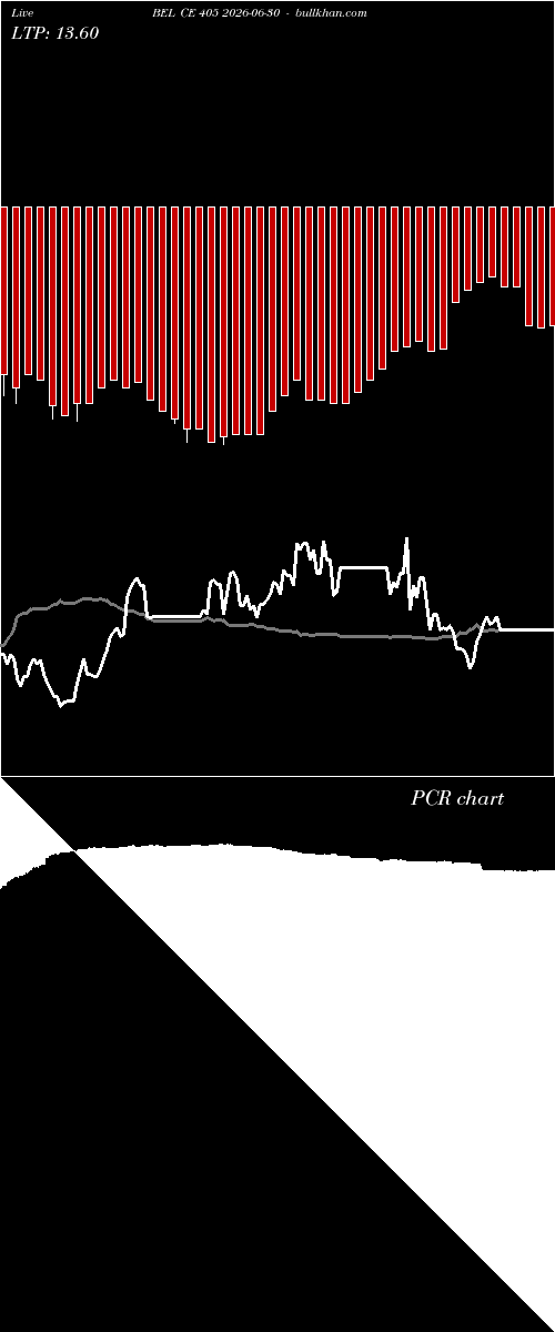 option chart BEL CE 405 2026-06-30 