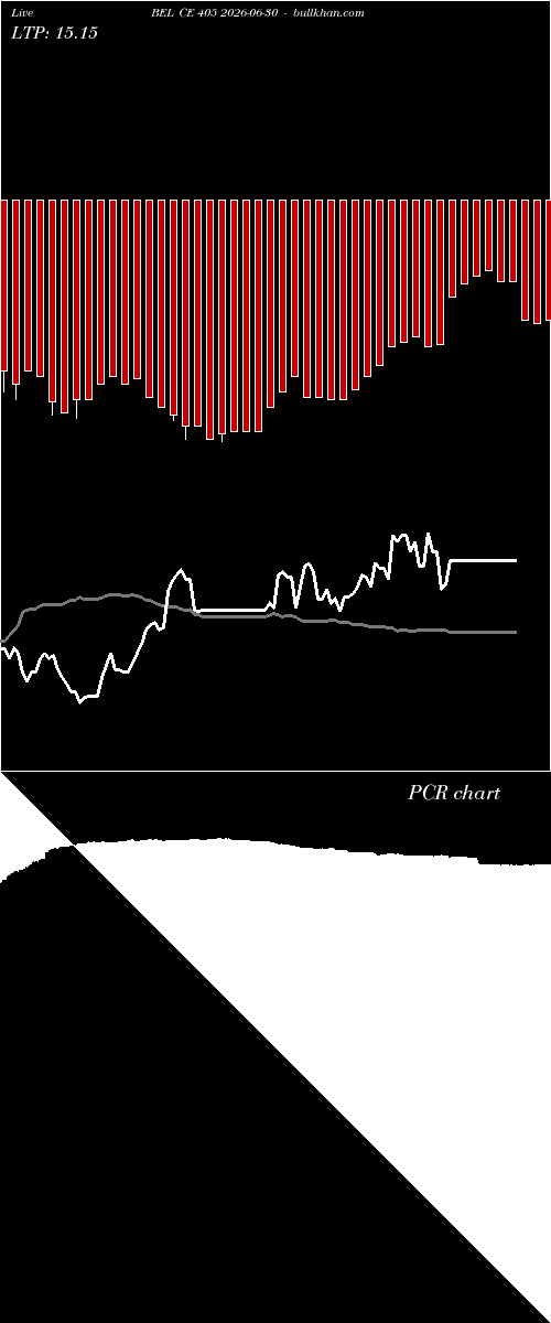  option chart BEL CE 405 2026-06-30 