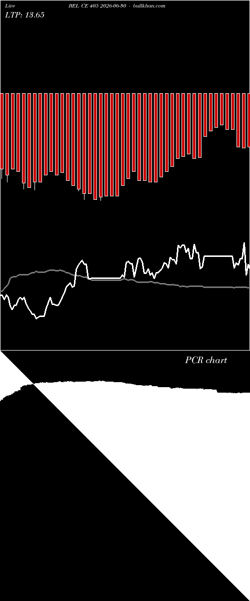  option chart BEL CE 405 2026-06-30 