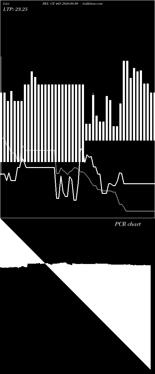  option chart BEL CE 405 2026-06-30 