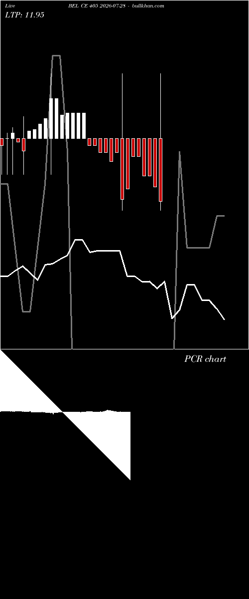  option chart BEL CE 405 2026-07-28 