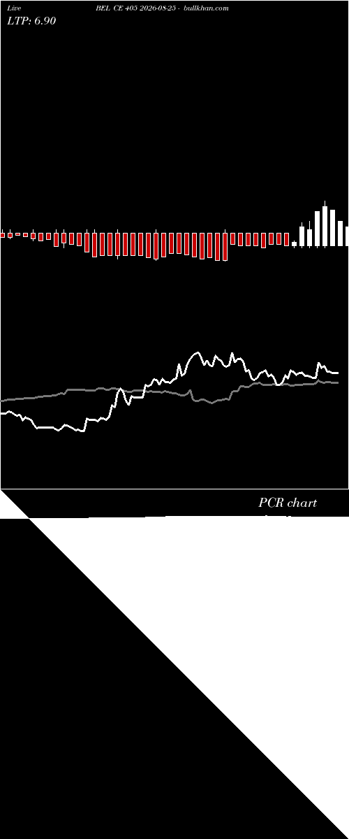  option chart BEL CE 405 2026-08-25 