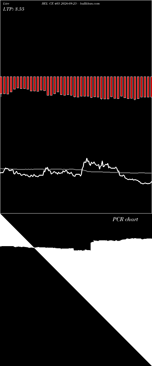  option chart BEL CE 405 2026-08-25 
