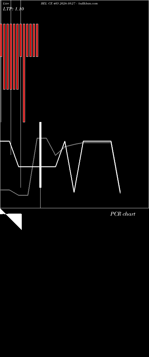  option chart BEL CE 405 2026-10-27 