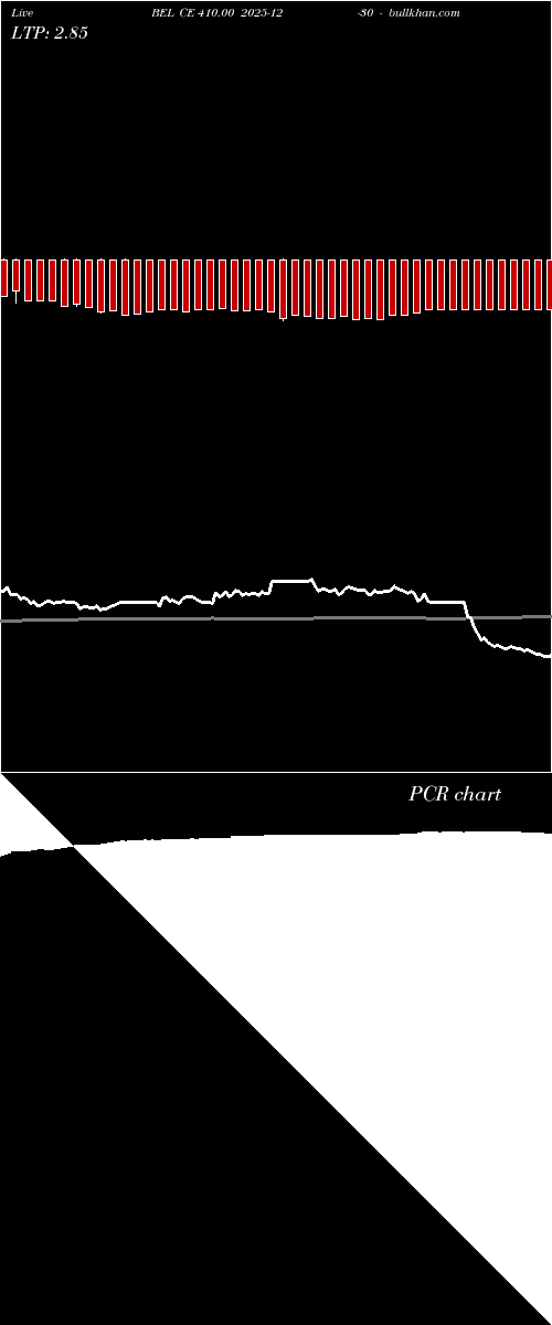  option chart BEL CE 410.00 2025-12-30 