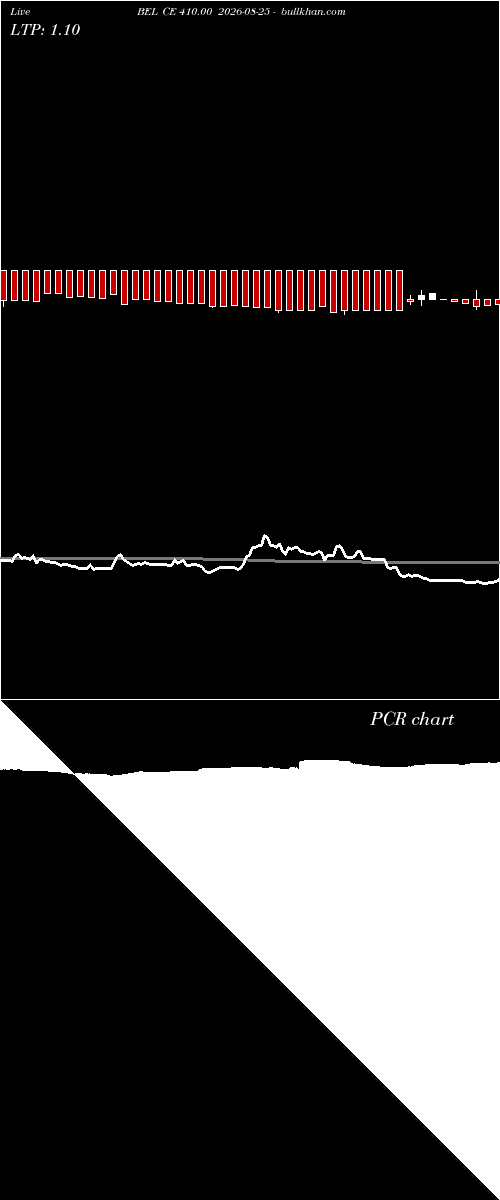  option chart BEL CE 410.00 2026-08-25 