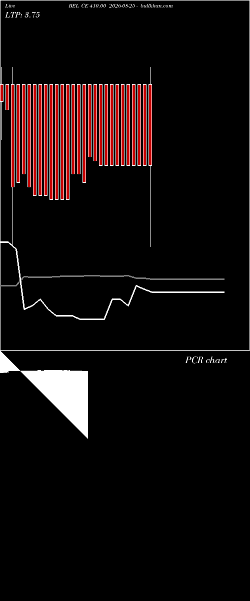  option chart BEL CE 410.00 2026-08-25 