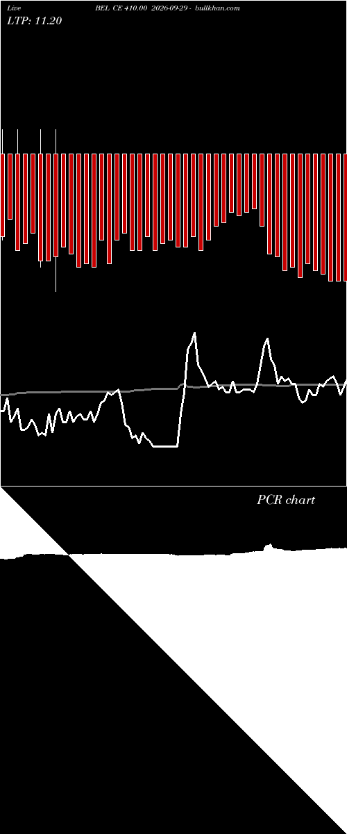  option chart BEL CE 410.00 2026-09-29 