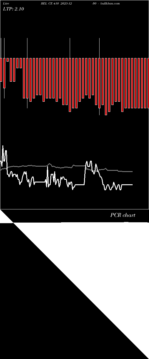 option chart BEL CE 410 2025-12-30 