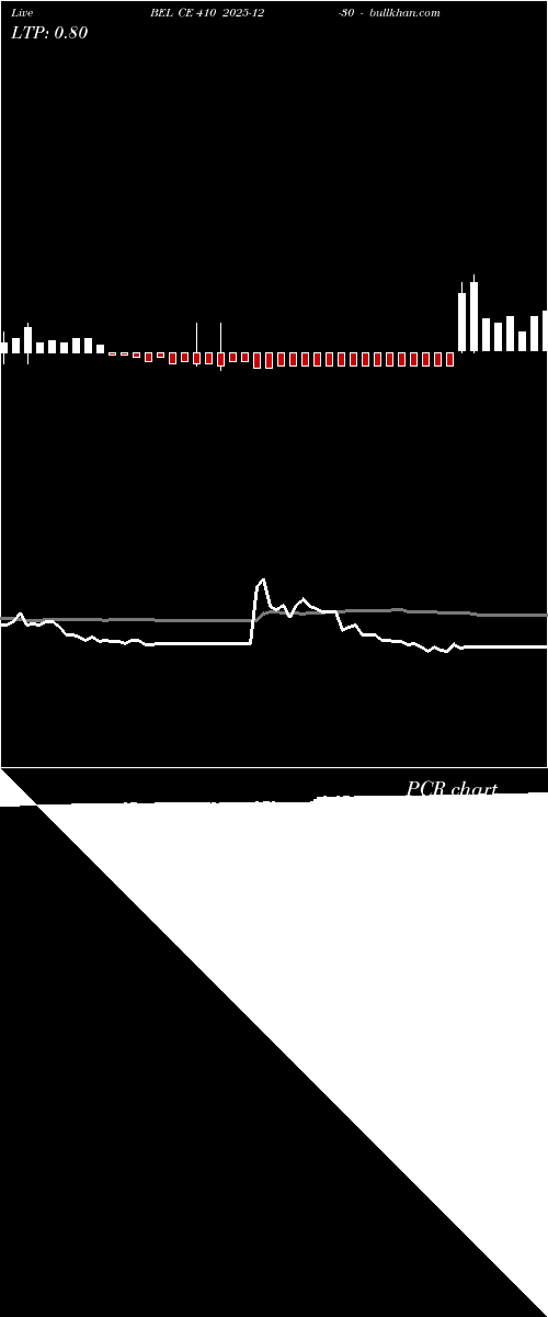  option chart BEL CE 410 2025-12-30 