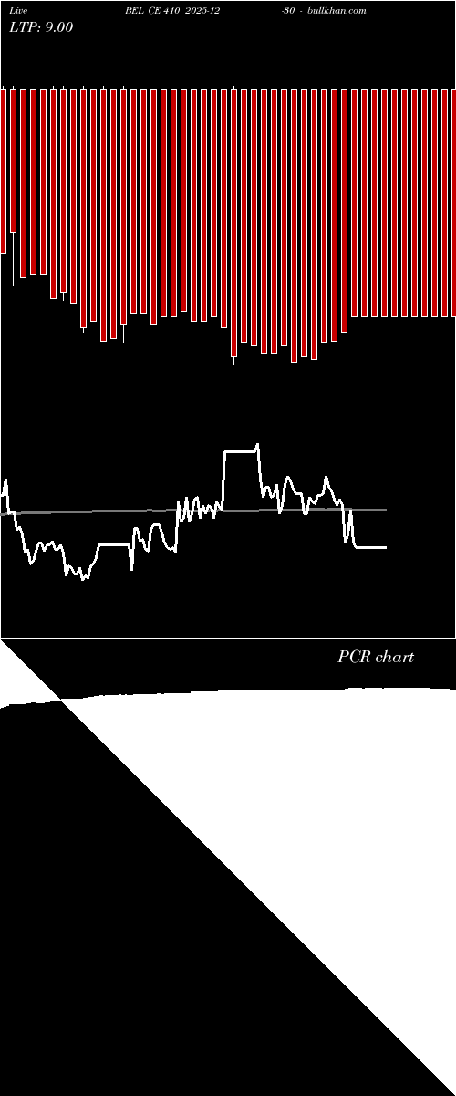  option chart BEL CE 410 2025-12-30 