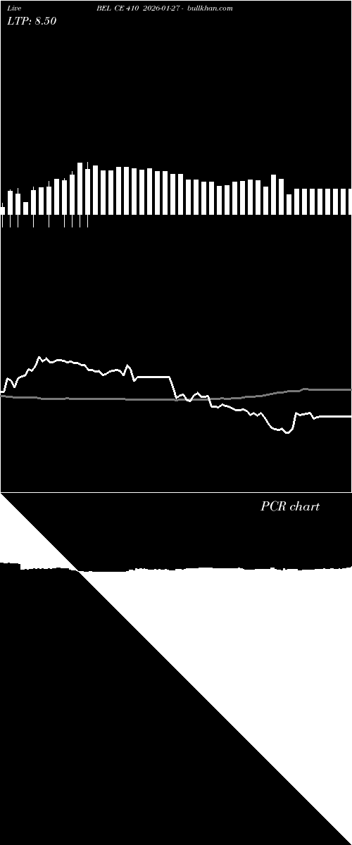  option chart BEL CE 410 2026-01-27 