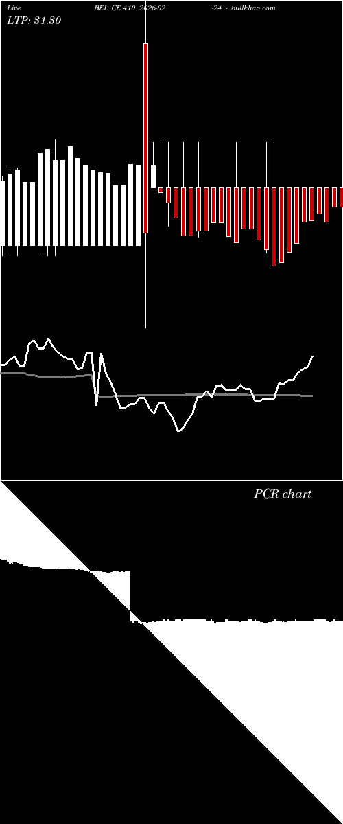  option chart BEL CE 410 2026-02-24 