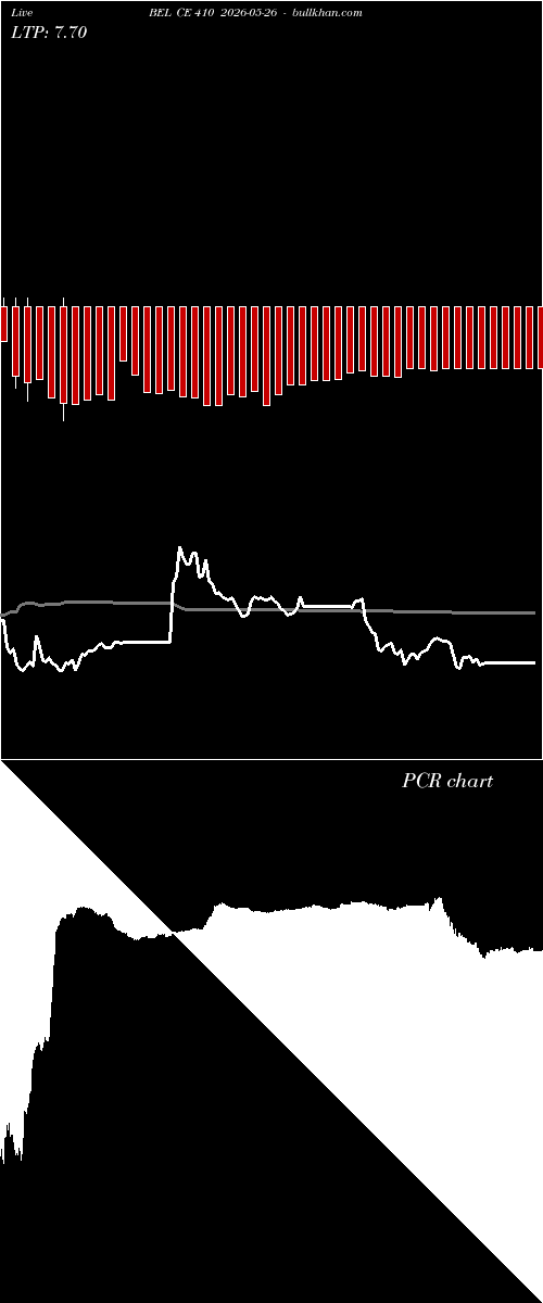  option chart BEL CE 410 2026-05-26 
