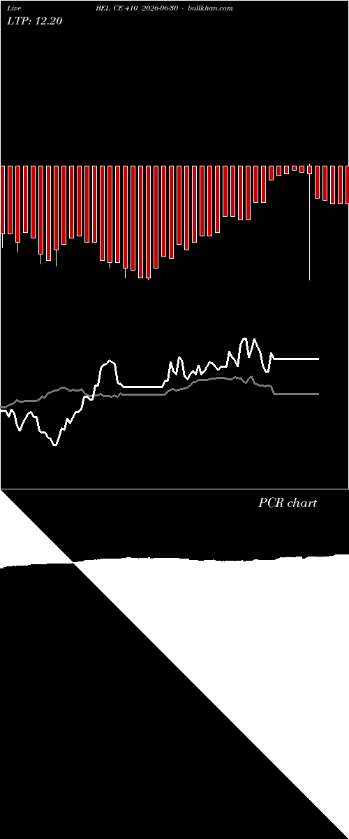  option chart BEL CE 410 2026-06-30 