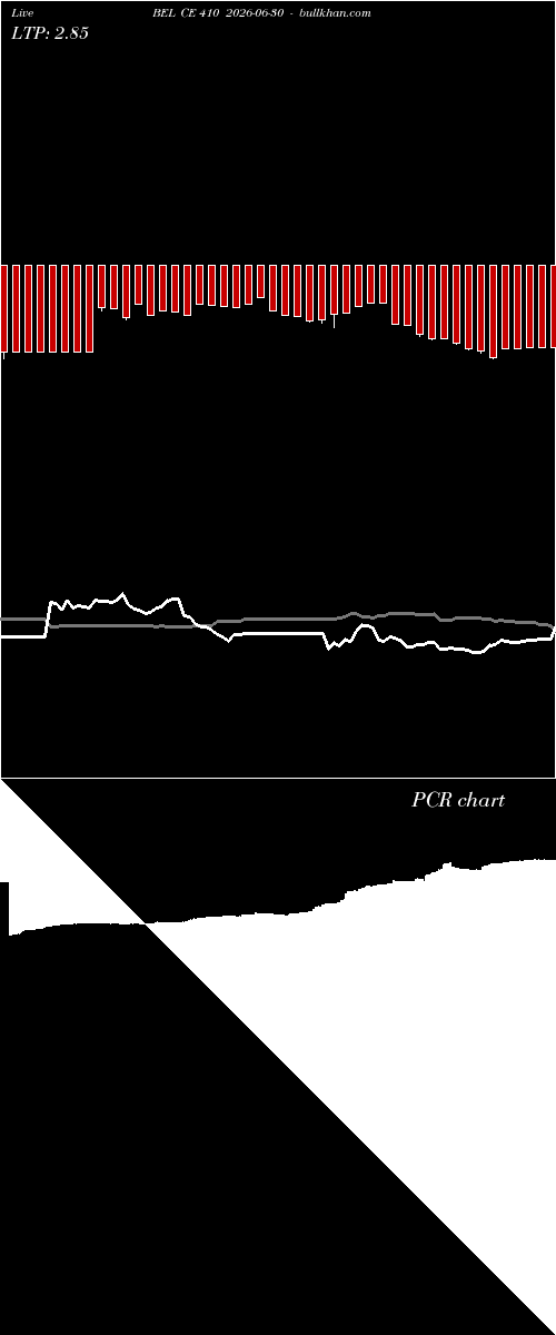  option chart BEL CE 410 2026-06-30 