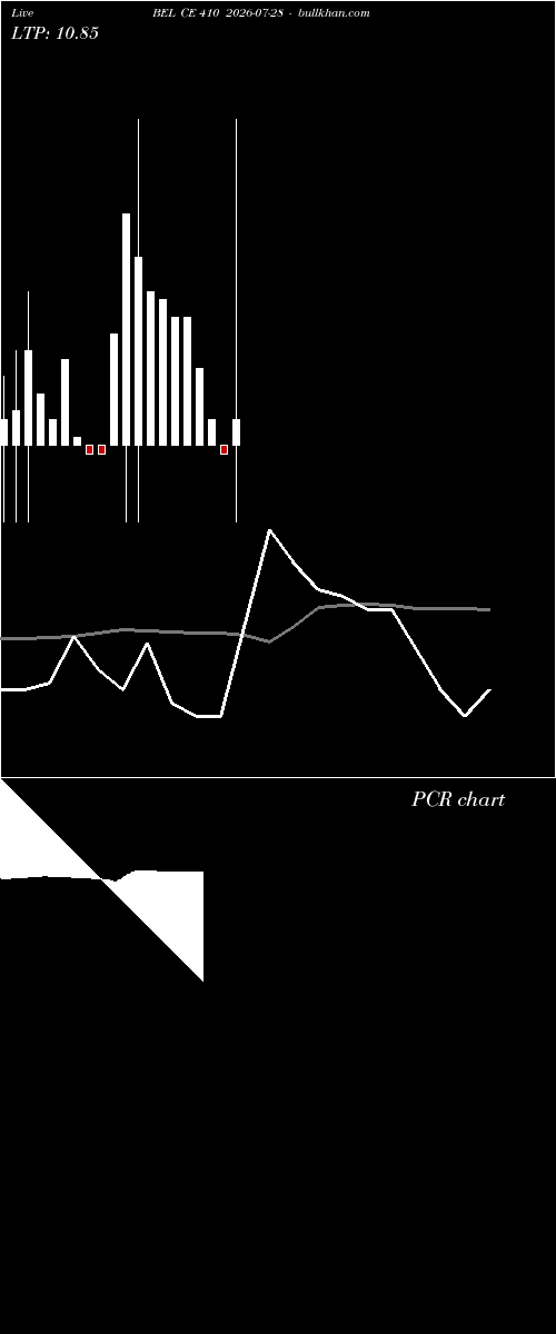  option chart BEL CE 410 2026-07-28 