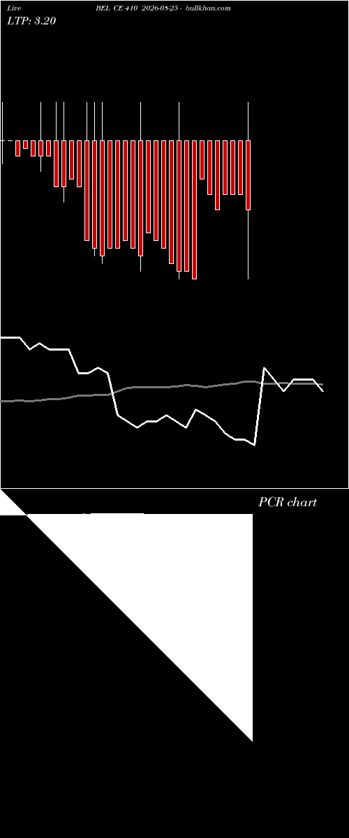  option chart BEL CE 410 2026-08-25 