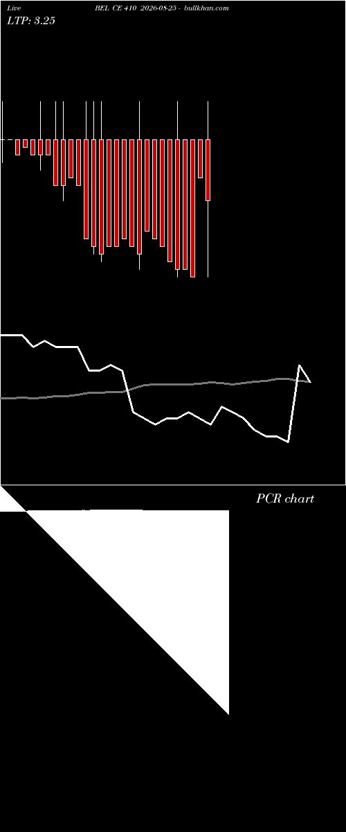  option chart BEL CE 410 2026-08-25 