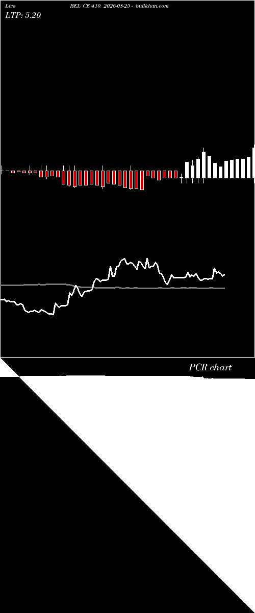  option chart BEL CE 410 2026-08-25 