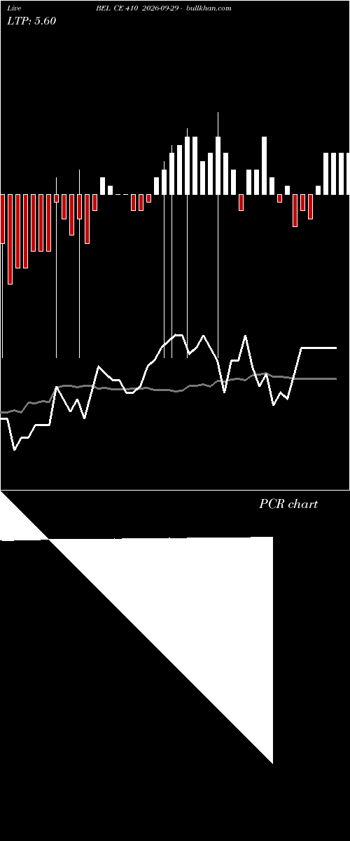 option chart BEL CE 410 2026-09-29 