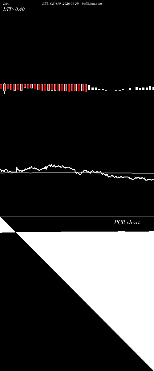  option chart BEL CE 410 2026-09-29 