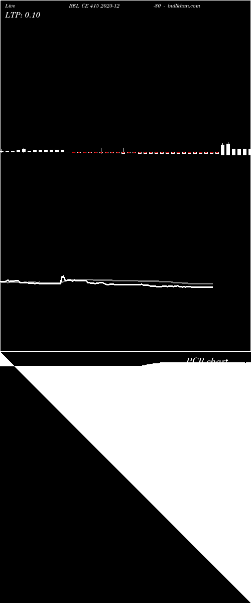  option chart BEL CE 415 2025-12-30 