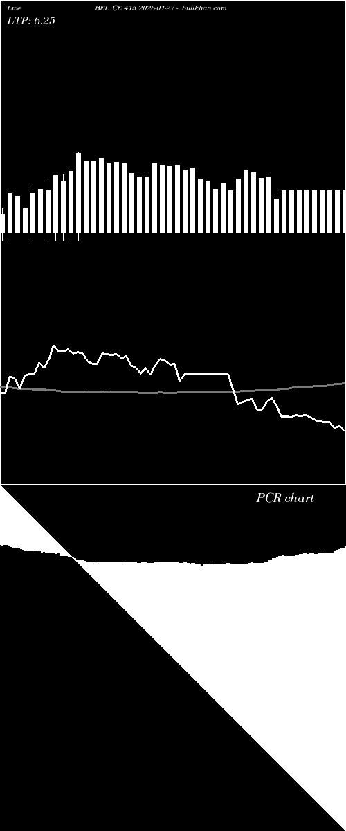  option chart BEL CE 415 2026-01-27 