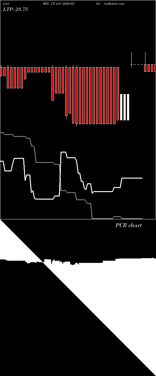  option chart BEL CE 415 2026-02-24 