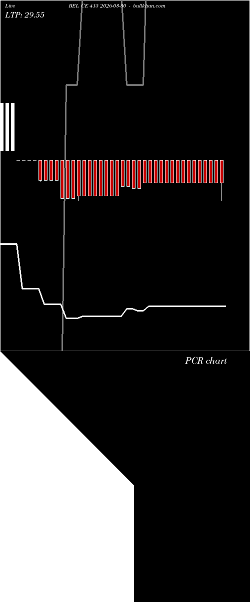  option chart BEL CE 415 2026-03-30 