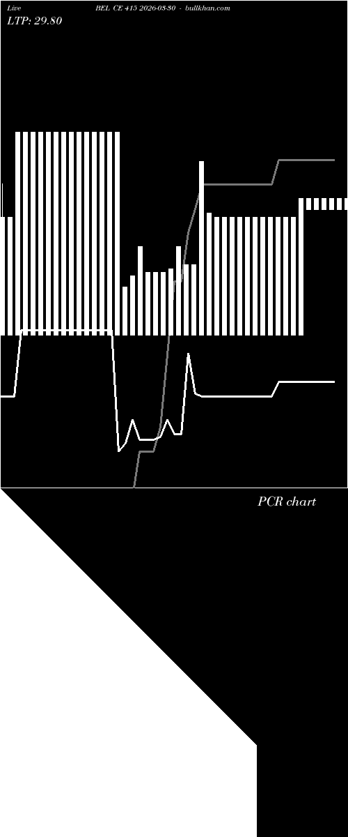  option chart BEL CE 415 2026-03-30 