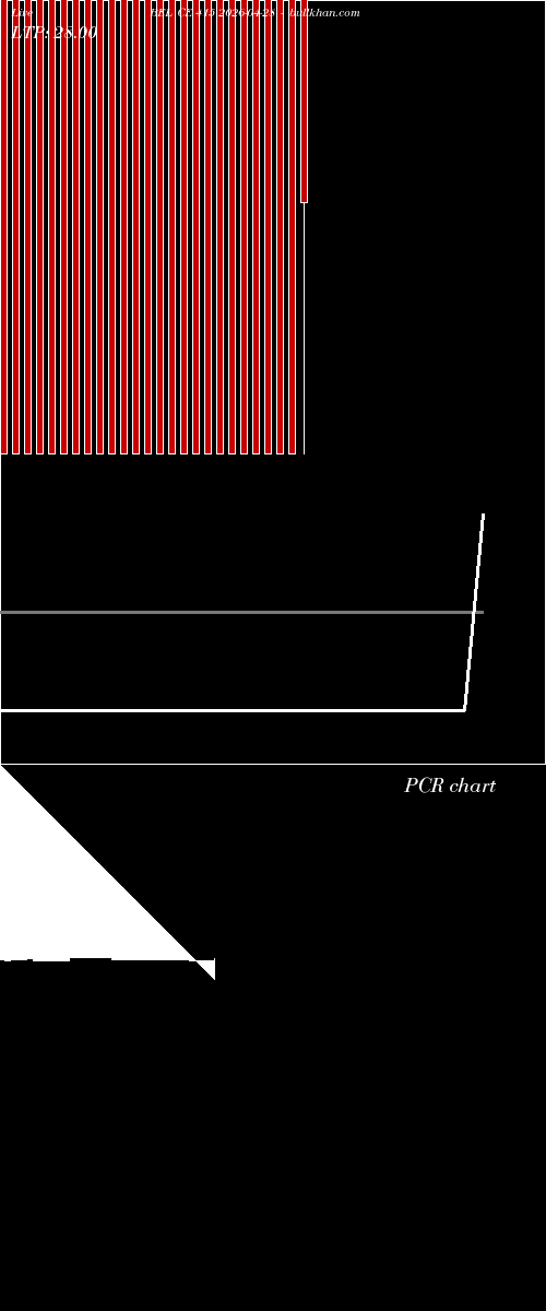  option chart BEL CE 415 2026-04-28 