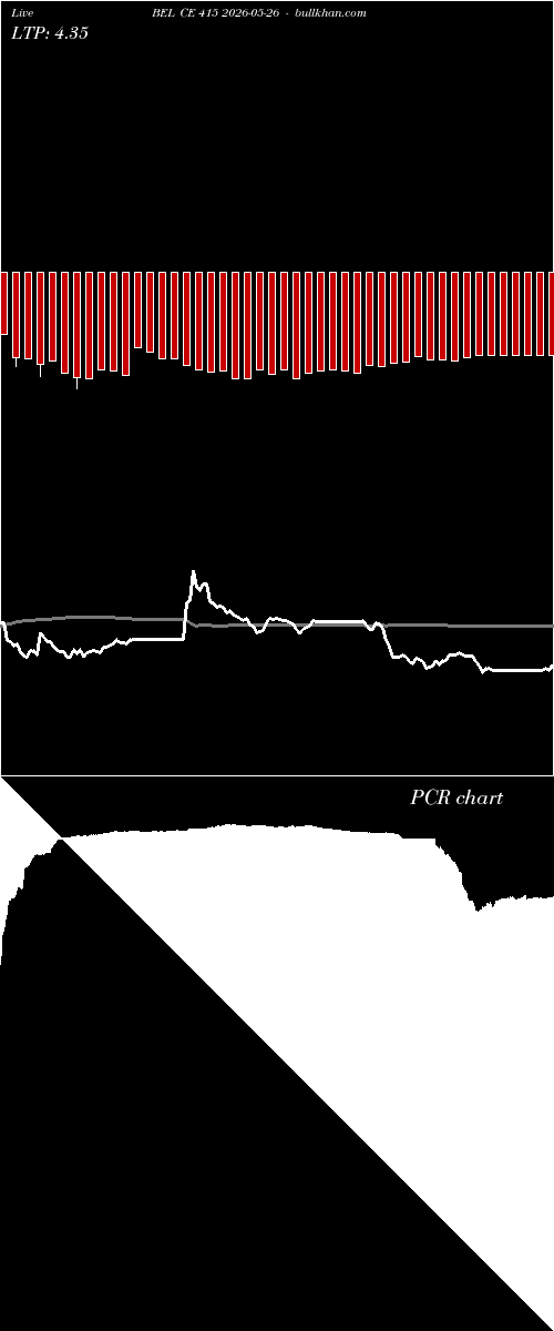  option chart BEL CE 415 2026-05-26 