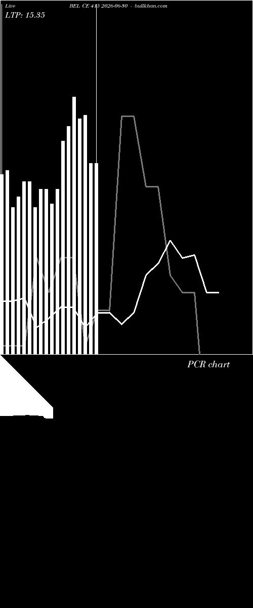  option chart BEL CE 415 2026-06-30 