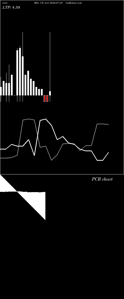 option chart BEL CE 415 2026-07-28 
