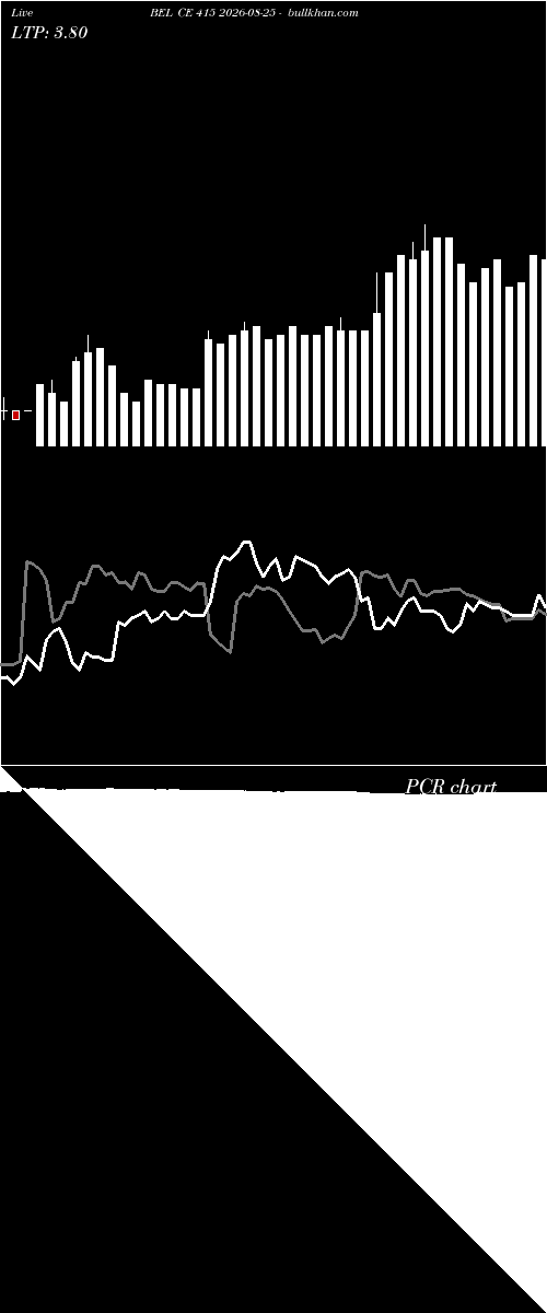  option chart BEL CE 415 2026-08-25 