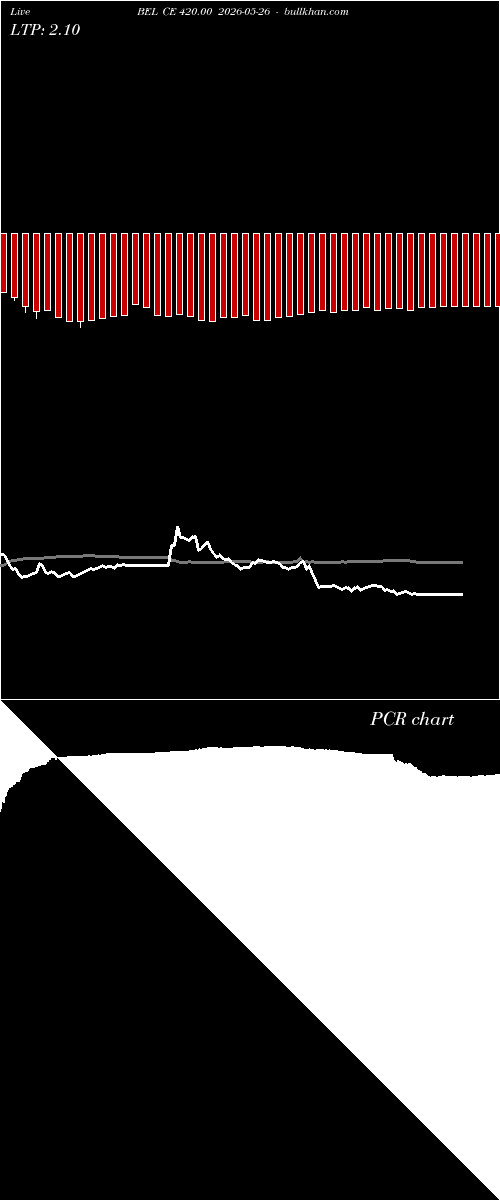  option chart BEL CE 420.00 2026-05-26 
