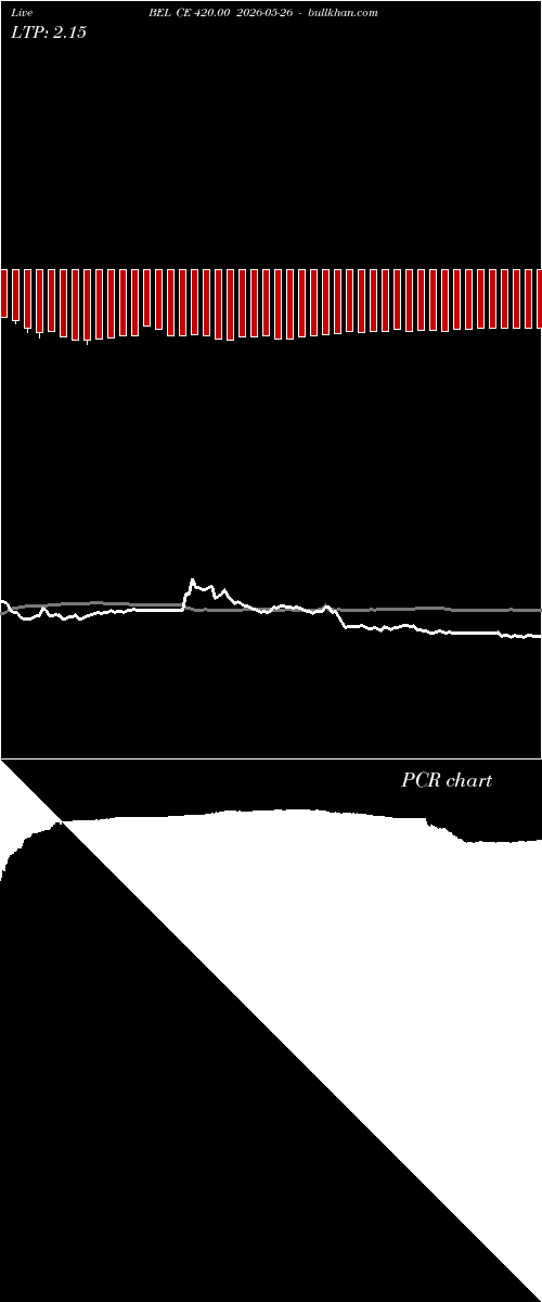  option chart BEL CE 420.00 2026-05-26 