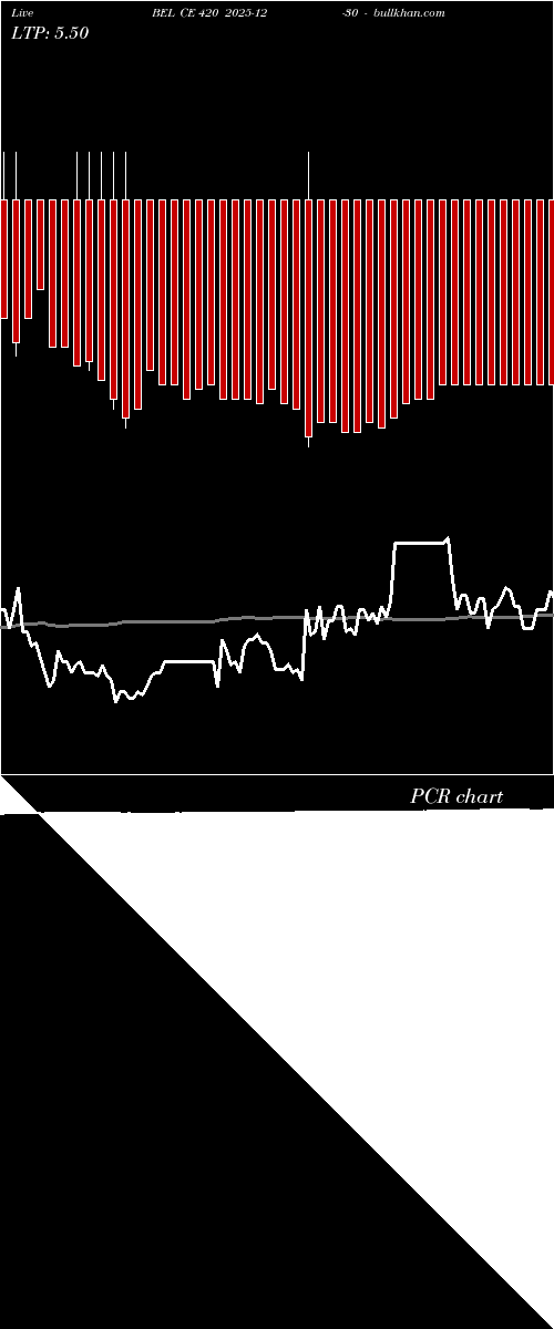  option chart BEL CE 420 2025-12-30 