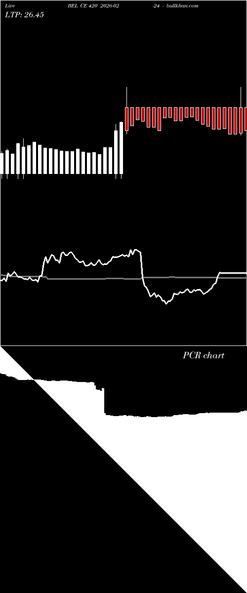  option chart BEL CE 420 2026-02-24 